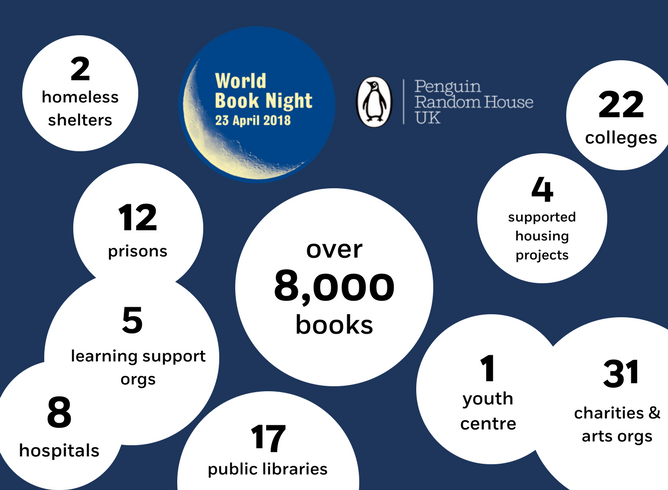 World Book Night stats
