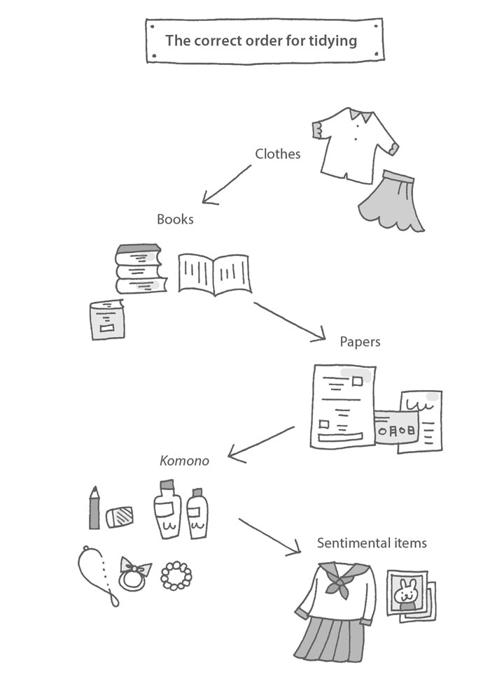 Illustration of books, clothes and home products