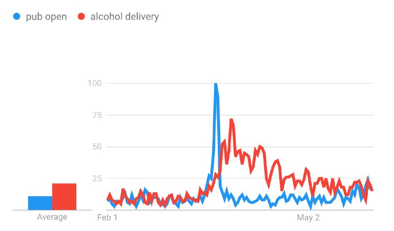 UK Google searches for 