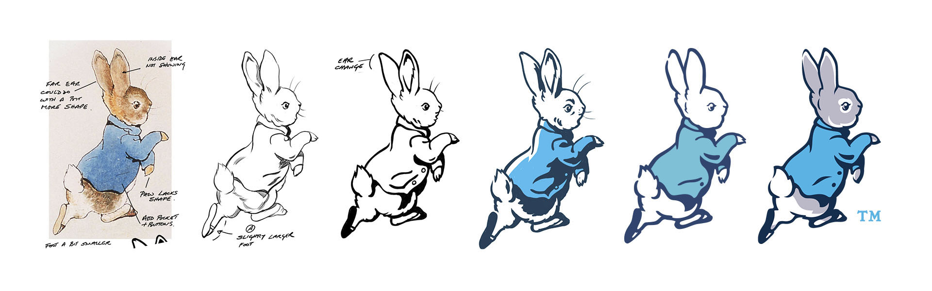An image showing the evolution of Peter Rabbit