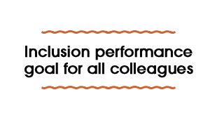 Inclusion performance goal for colleagues 